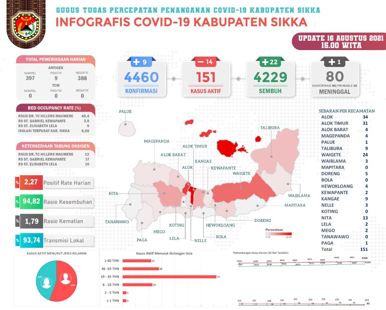 Uskup Maumere Mgr. Edwaldus Gelorakan Semangat Juang Kemerdekaan Bersatu Perangi Covid-19