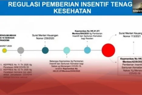 Aturan Baru insentif Nakes Covid-19